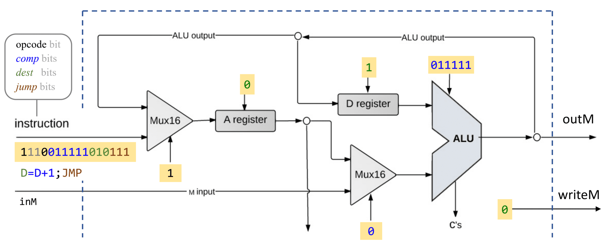 CPU - Program Control